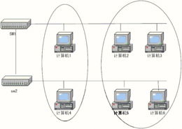 2005年下半年網絡工程師試題分析 網絡工程核心考點與備考啟示