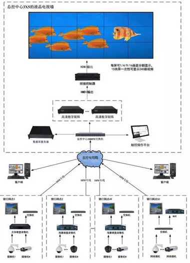 各種監控工程拓撲圖 (2)_文檔下載